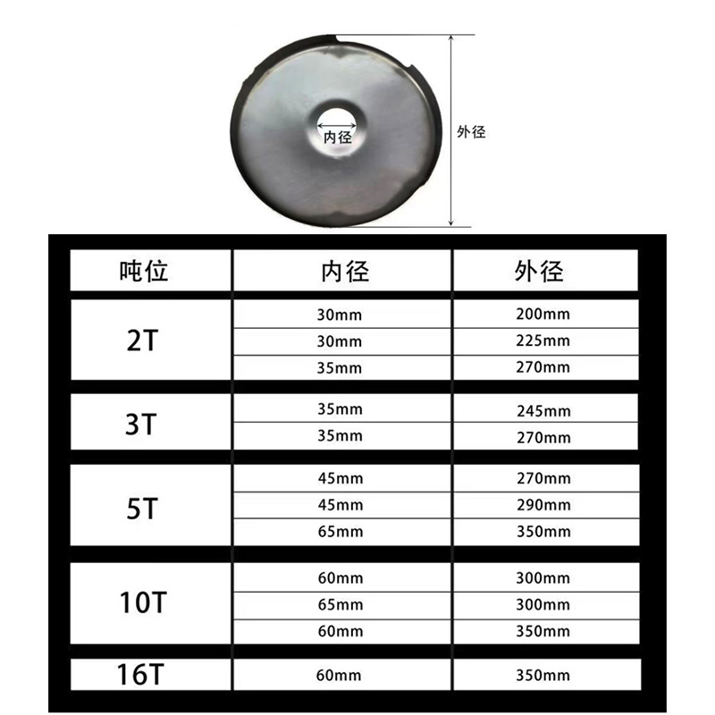 电动葫芦吊钩外罩外皮外壳护罩圆形盖子钩壳下钩吊钩配件行车天车-图1