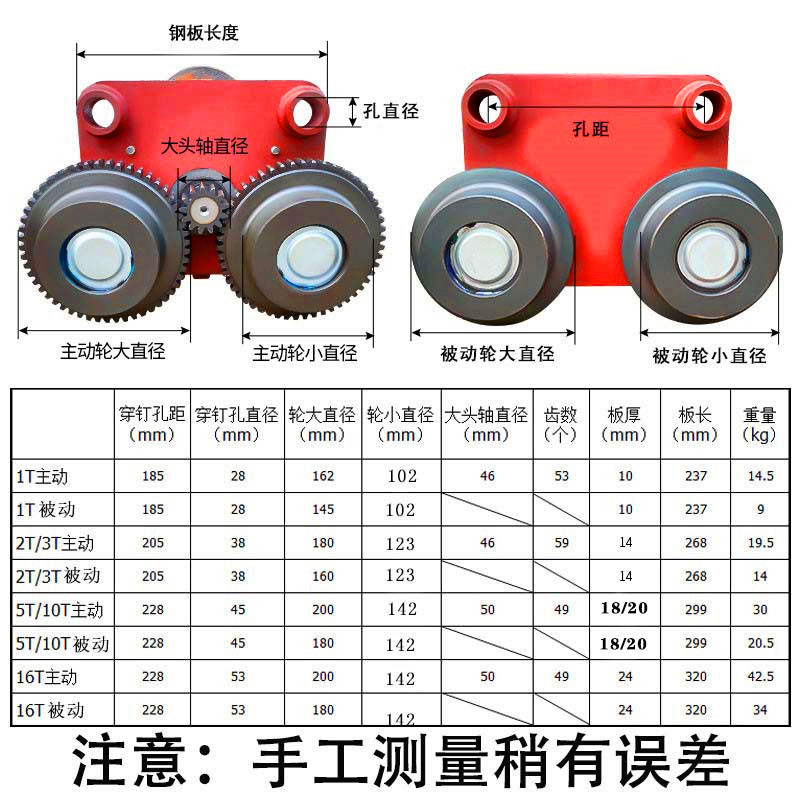 起重机行车电动葫芦跑车12351016T吨行吊天车主被动跨行走驱动齿 - 图0