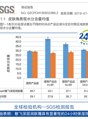 敏飞超保湿润肤霜舒缓干燥面霜