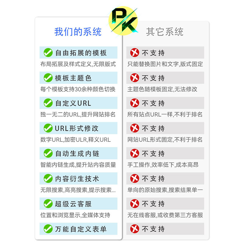 网站建设网页制作设计外贸购物商城搭建建立模板建站一条龙做网站