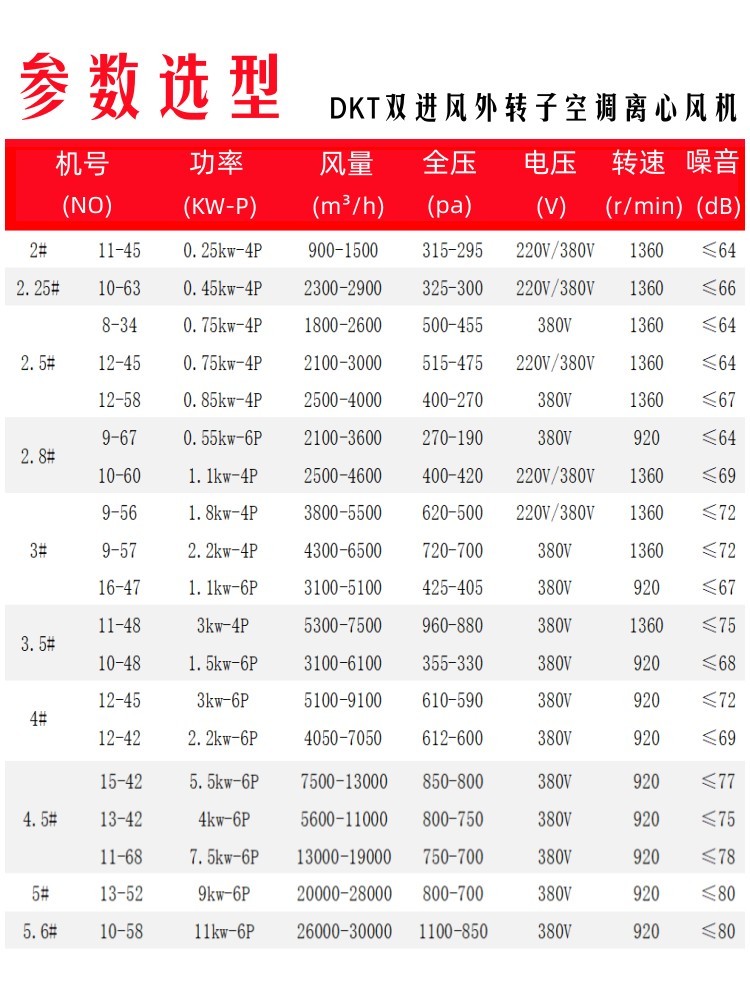 食堂空调酒店餐饮超三设备抽散热商换气张烘干内机电油烟新风风机