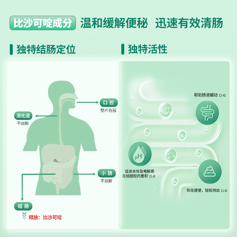 Dulcolax乐可舒原研比沙可啶通便丸50粒*2治便秘宿便清肠非小粉丸