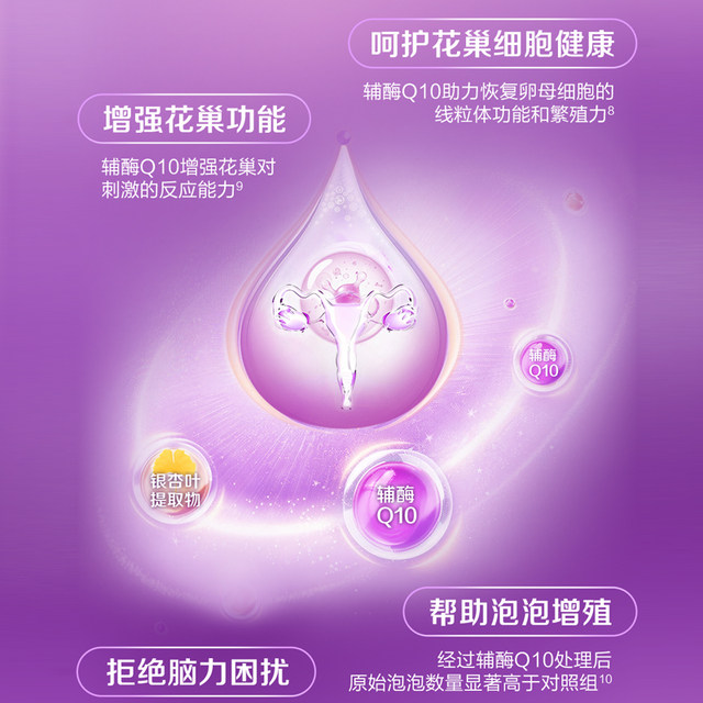 Sencun Overseas Nest Nutrition Pack Soy Isoflavones ອາຫານເສີມປະຈຳເດືອນສຳລັບຜູ້ຍິງ ບຳລຸງຮັງຮັງ 30 ຊອງ/ກ່ອງ
