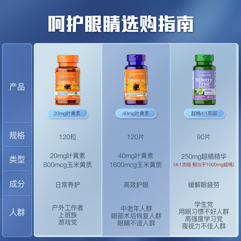 美国普丽普莱缓解眼干叶黄素软胶囊 阿里健康大药房海外店叶黄素