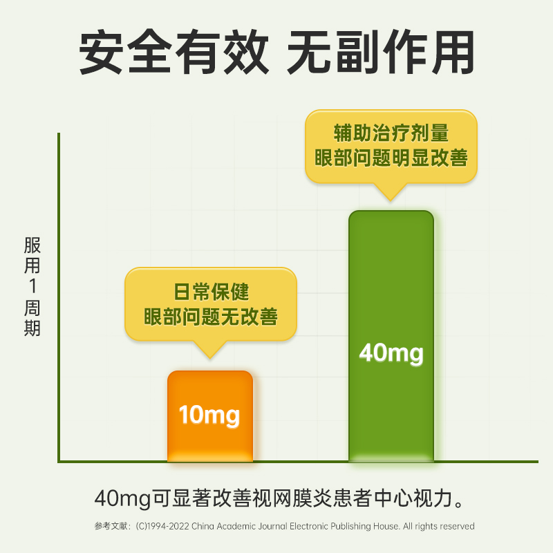 NYO3蓝莓叶黄素护眼片胶囊保健品40mg进口成人专利正品官方旗舰店-图2