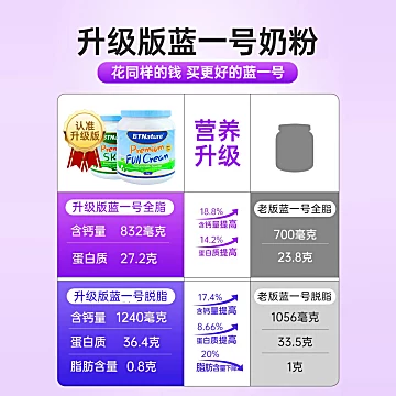 【详情页45撸】澳洲蓝胖子牛奶粉1kg[35元优惠券]-寻折猪