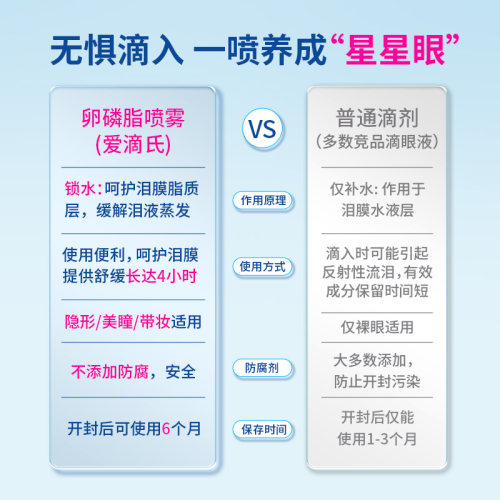 Optrex爱滴氏润眼喷雾缓解眼干疲劳视力模糊眼药水美瞳可用10ml - 图0