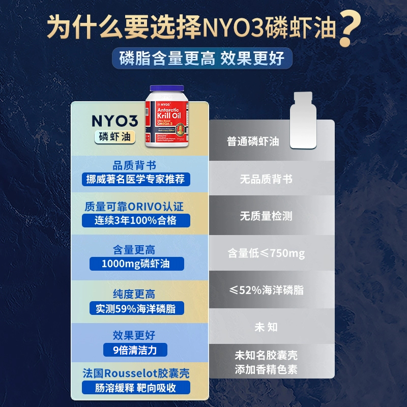 NYO3阿蒙森纯磷虾油59%海洋磷脂鱼油升级omega3呵护心脑含虾青素