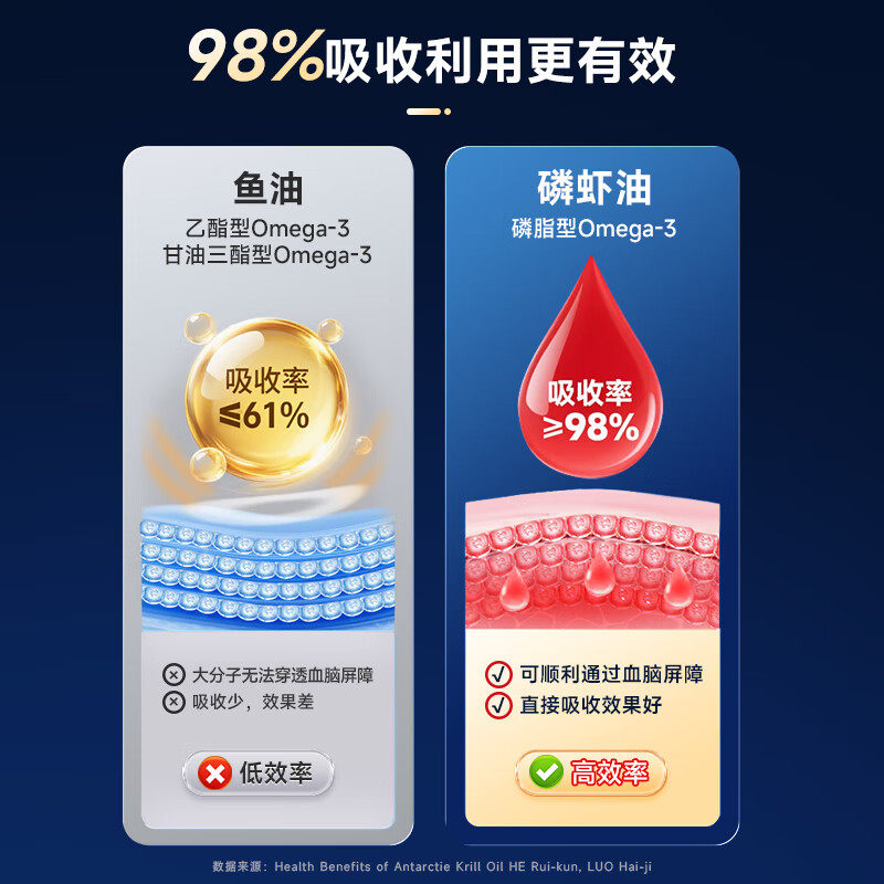 德国VIKpro深海纯南极磷虾油56%高磷脂omega3鱼油升级软胶囊60粒