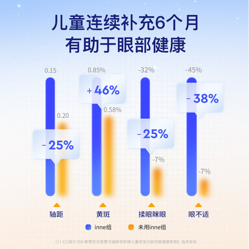 inne因你视立棒儿童液体叶黄素花青素学生专研宝宝分区 - 图3
