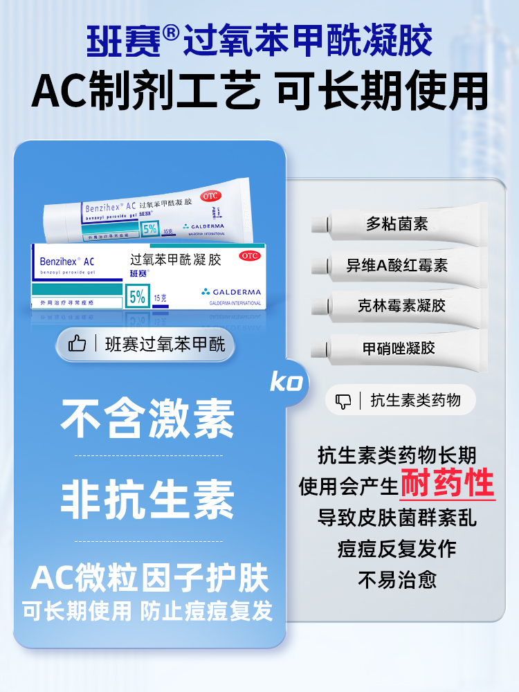 班赛过氧苯甲酰凝胶痤疮去黑头闭口粉刺祛痘膏消炎去痘红肿甲硝唑 - 图0