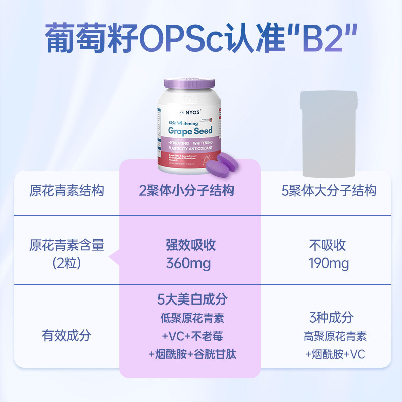 nyo3丸内服口服饮葡萄籽片vc抗糖 阿里健康大药房海外店丽人海外膳补