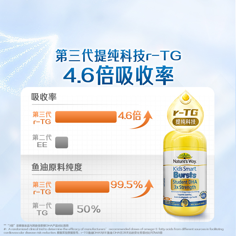 佳思敏三倍DHA儿童高含量学生鱼油学龄脑眼黄金非藻鱼肝油50粒2瓶