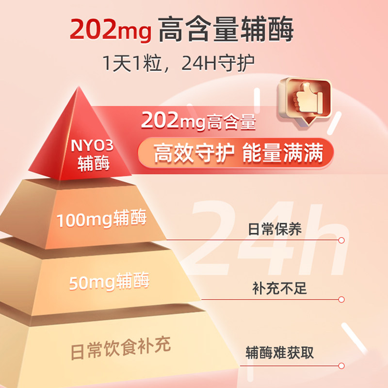 NYO3辅酶q10女士孕前保养呵护卵泡调理卵子质量复合型q10软胶囊