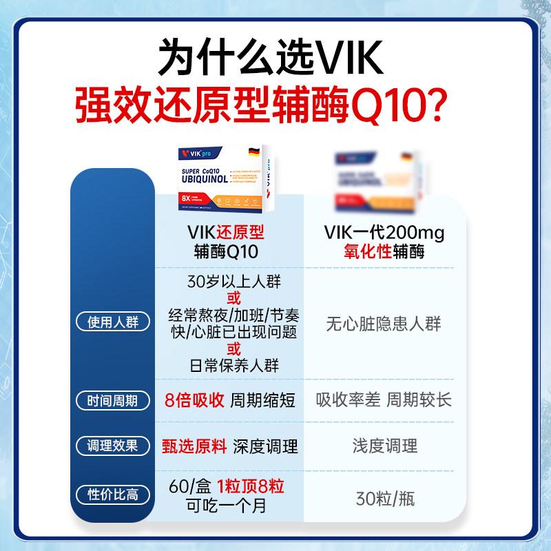 德国vikpro还原型辅酶q10软胶囊 阿里健康大药房海外店辅酶Q10