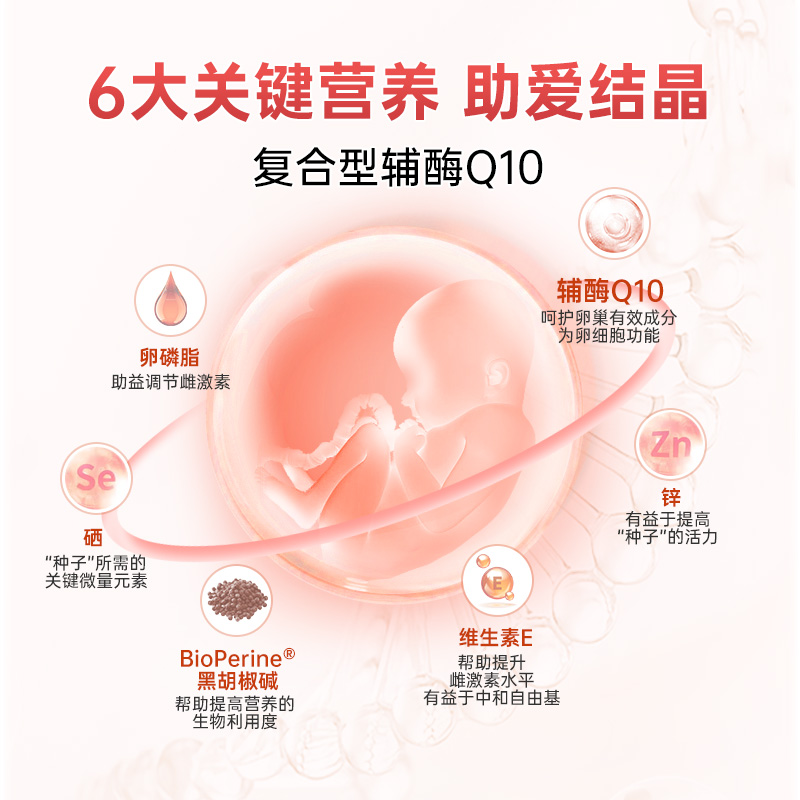 nyo3辅酶q10备孕调理孕前调理卵子质量软胶囊-第4张图片-提都小院