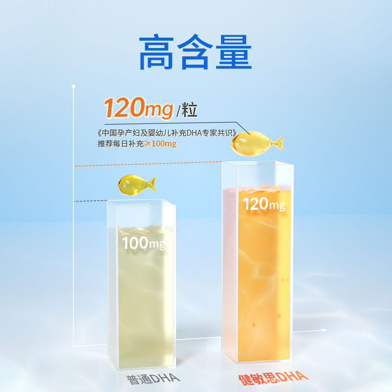 Jianminsi Compound Multi-effect Algae Oil DHA*2