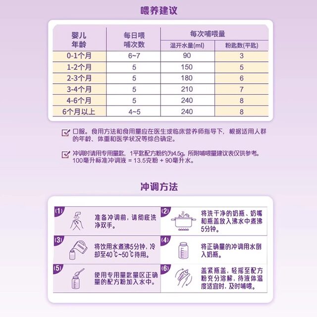Shengtong ພິເສດທາງການແພດ Youbo ້ໍານົມຜົງໄຮໂດຼລິກເລິກໄລຍະ 1