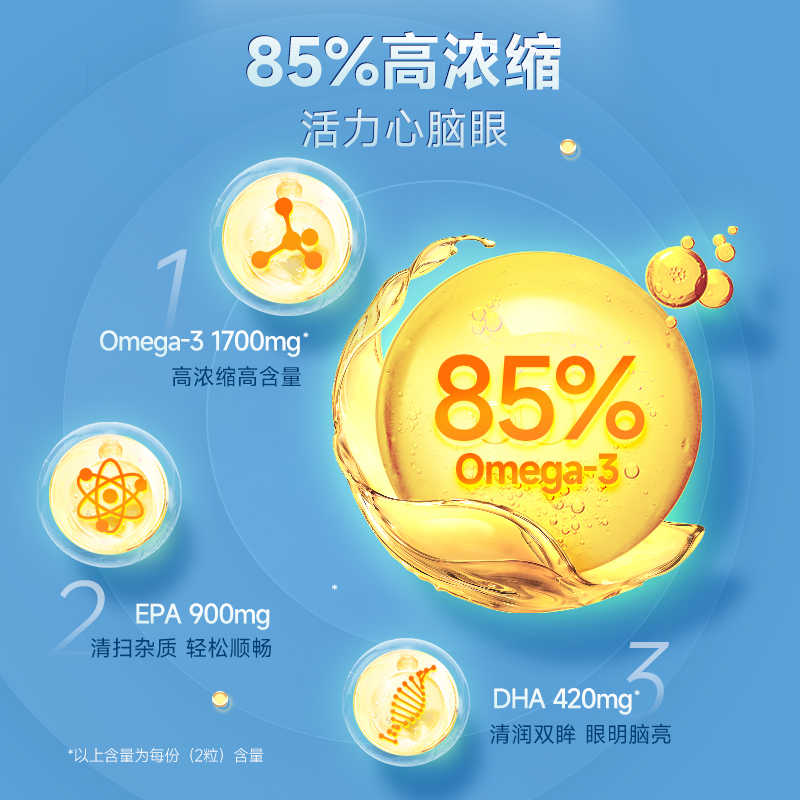 挪威NYO3深海鱼油软胶囊中老年人欧米伽3高浓度健身omega3鱼肝油