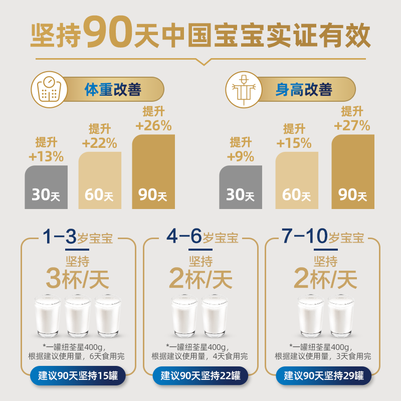 德国港版纽荃星1加旗舰店早产儿全营养配方粉3段 1-10岁 400g *6