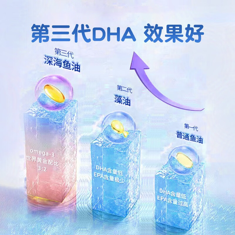 深海鱼油omega3澳洲中老年补脑卵磷脂dha欧米伽3血管herbsofgold - 图2