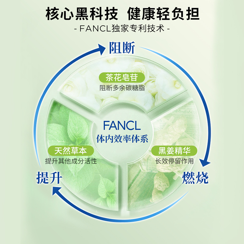 日本FANCL芳珂成人热控片控制糖分吸收90粒/袋黑姜精华控內脂代谢 - 图1
