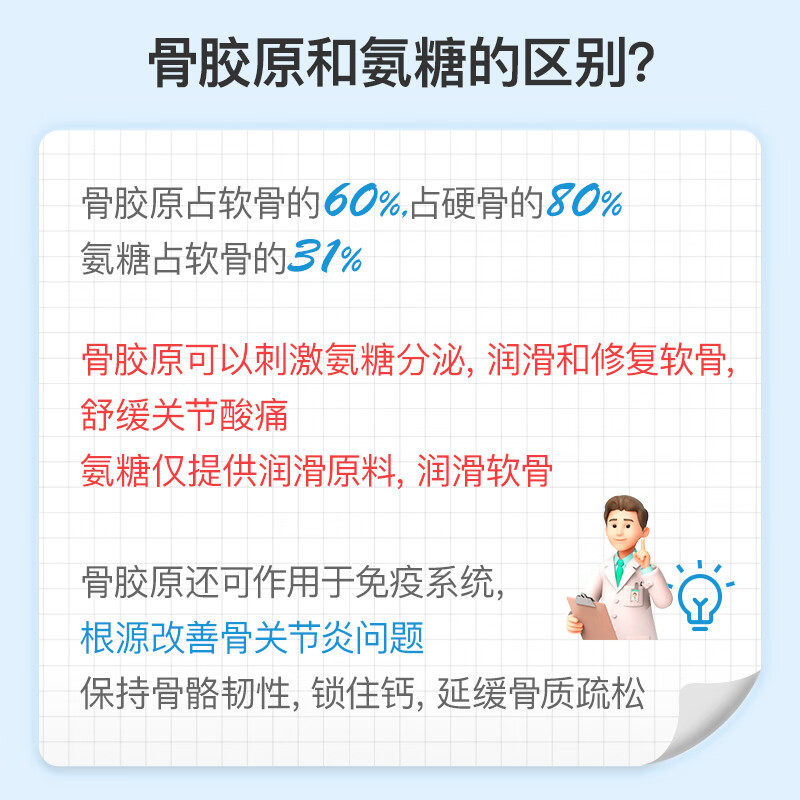 goodhealth好健康骨胶原蛋白非变性关节氨糖软骨素钙片维骨力90粒,淘宝优惠券,粉丝福利购,淘宝优惠卷