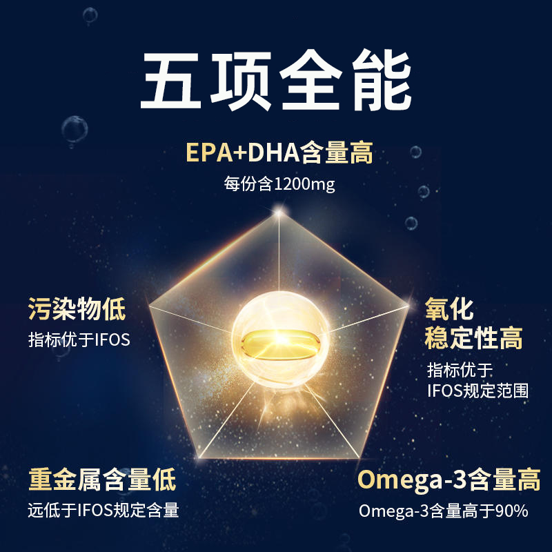 GNC健安喜四倍铂金鱼油深海omega3高纯度含量护心脑眼120粒软胶囊