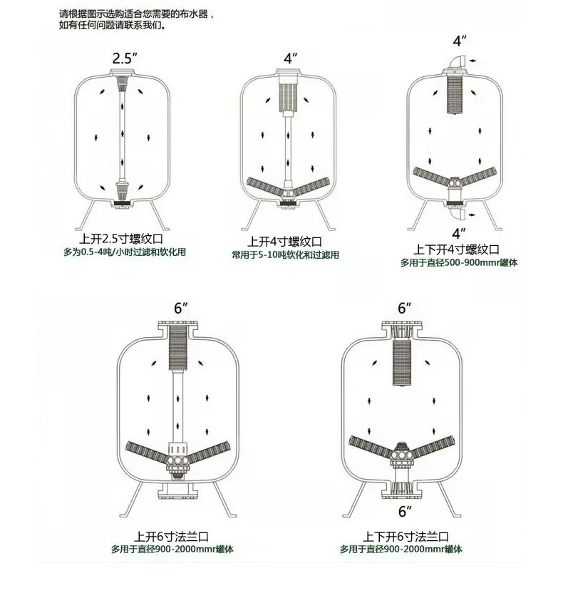 玻璃钢罐石英砂过滤器活性炭锰砂树脂水处理净水软化水过滤设备-图2