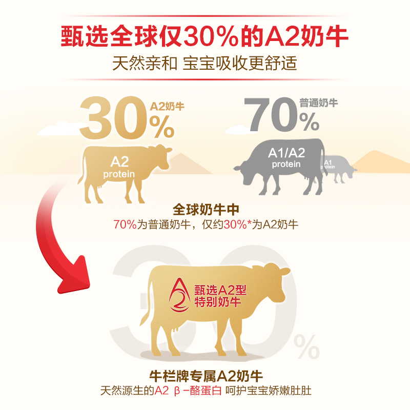 牛栏牌海外旗舰店Cow&Gate中国香港版牛栏A2 β-酪蛋白 奶粉4段单罐 新西兰进口3