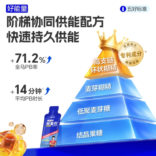 康比特能量胶马拉松跑步骑行越野电解质运动耐力补给加速官方旗舰 - 图1