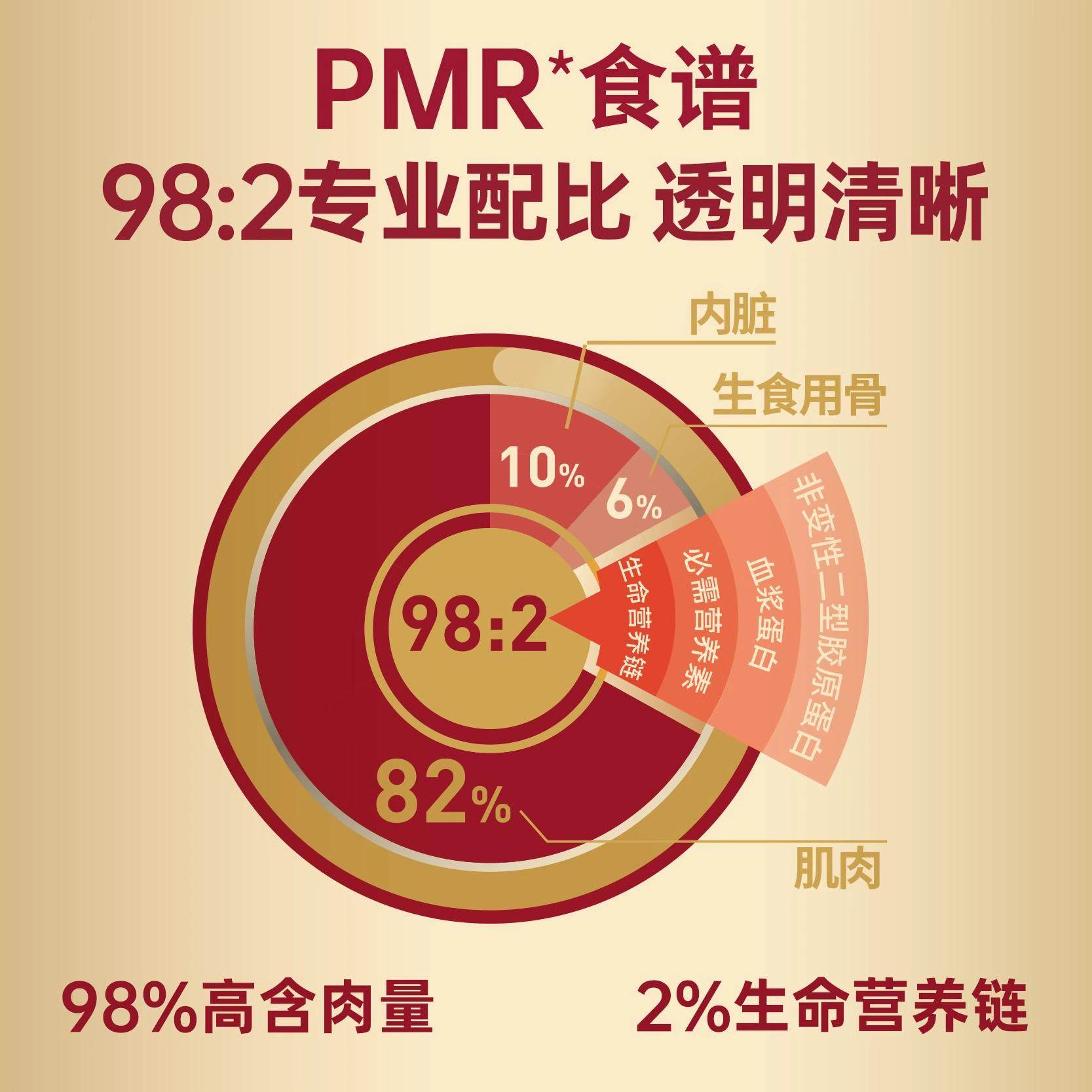 弗列加特98%生骨肉主食罐头成猫粮湿粮猫咪主食餐包补水湿粮猫饭,淘宝优惠券,粉丝福利购,淘宝优惠卷