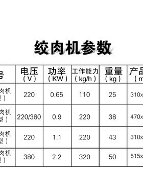 台式电动绞肉机灌肠配件商用