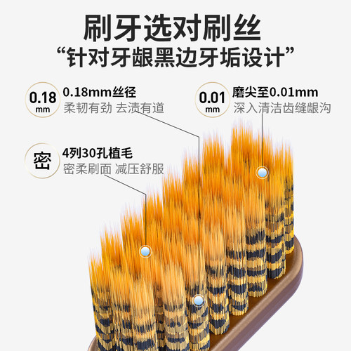 三笑集团可圈可点Q671高档螺旋丝软毛牙刷深入洁净护龈牙黄斑去渍 - 图0