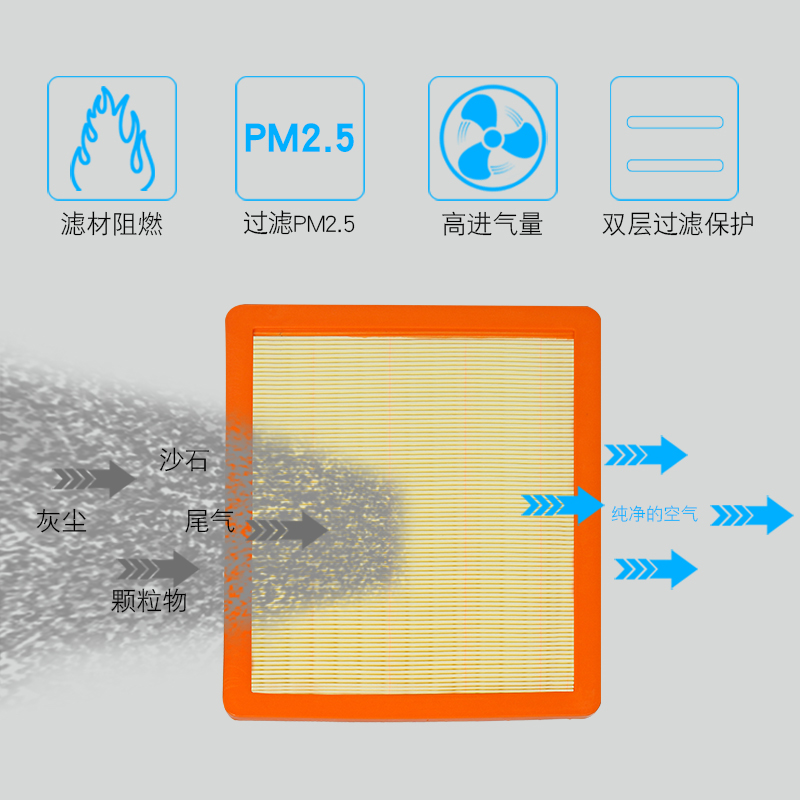 适配19款 荣威i5空气滤芯 空气格 空调 滤清器 空滤1.5L 1.5T 20T