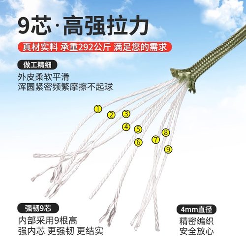 9芯伞绳户外登山绳子捆绑绳耐磨4mm帐篷风绳钥匙扣降落伞绳编织线 - 图0