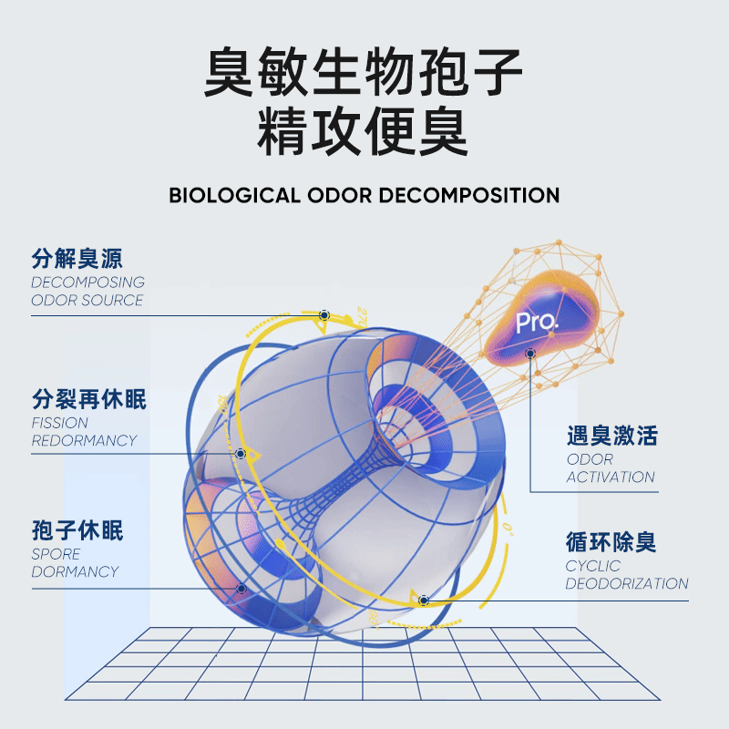 LORDE里兜猫砂小银钻矿砂猫沙钠基矿石猫砂除臭膨润土结团低尘 - 图1