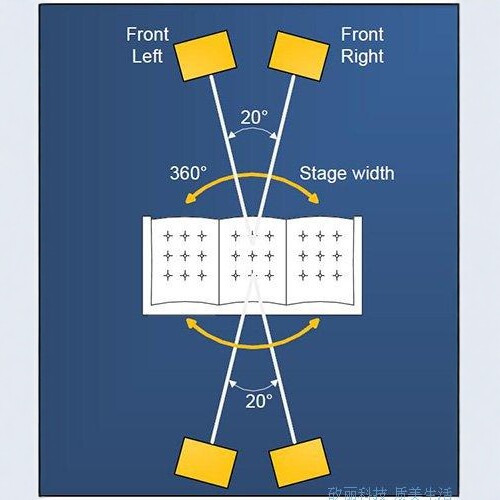 miniDSP Plug-in 数字处理分频器软件插件虚拟 2x4系列 - 图3