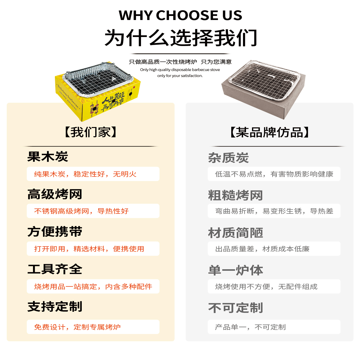 Food grade disposable portable barbecue grill set