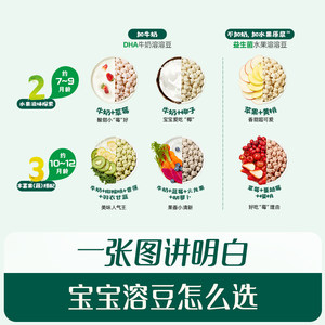 英氏婴幼儿DHA溶豆 无糖添加益生菌水果溶豆宝宝6个月以上零食