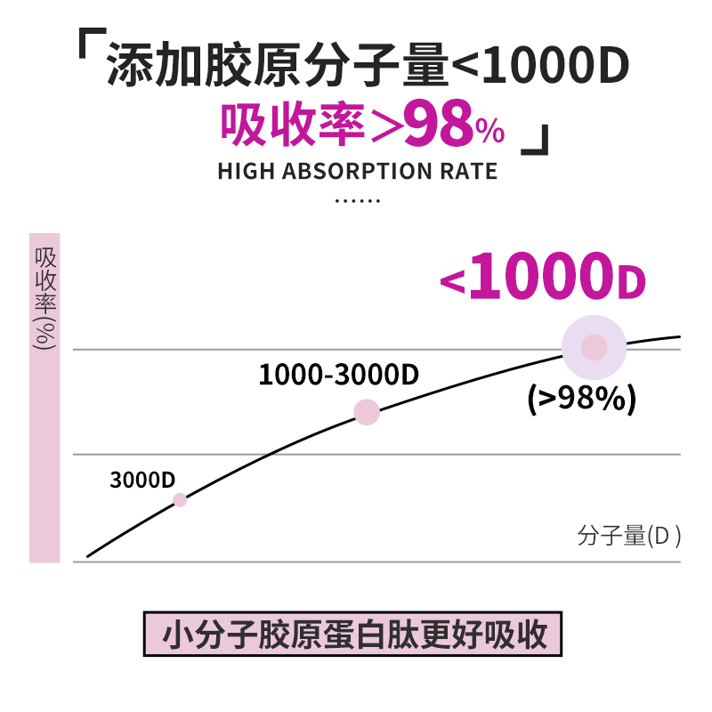 [3盒}losoki胶原蛋白肽液态饮美白抗口服衰老正品美国进口旗舰店-图2