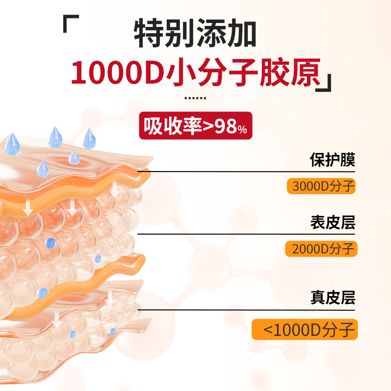 【6盒装】美国AMERRITION麦瑞绅坤胶原蛋白肽抗糖液态饮祛黄抗氧 - 图0