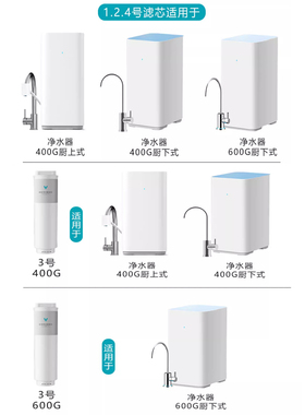 适用小米400G600G1234号原装滤芯