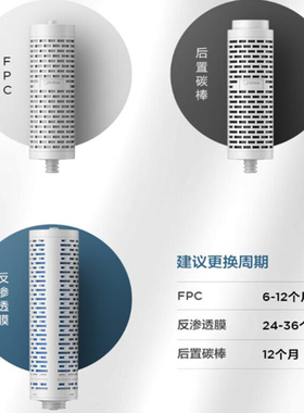 美的净水器豌豆2082原装正品滤芯