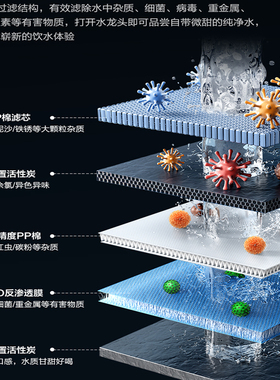 美的MRO800/815-R净热一体机滤芯