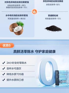 美的华凌净水机PCB复合RO滤芯