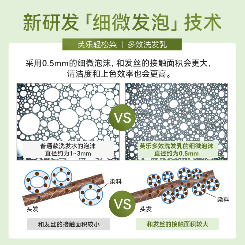 【新品】日本进口芙乐轻松染白发多效染色洗发乳240g修复受损护发 - 图1