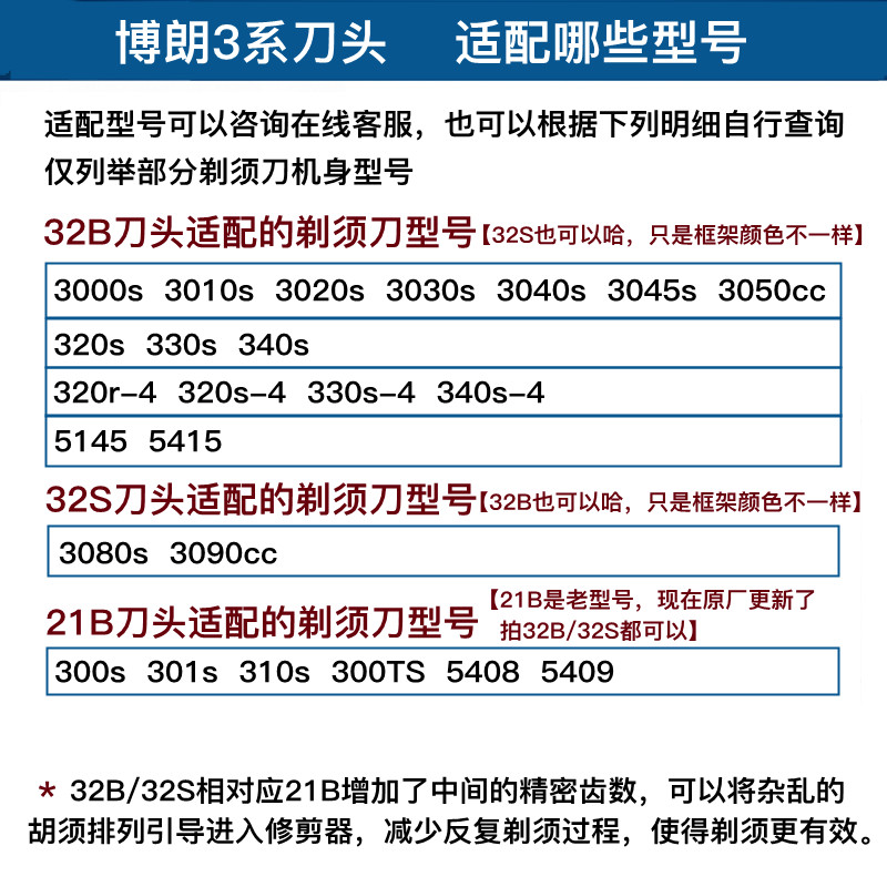 原装德国博朗S3系剃须刀3000s 5408 5409 3010s  32B配件刀头 - 图1