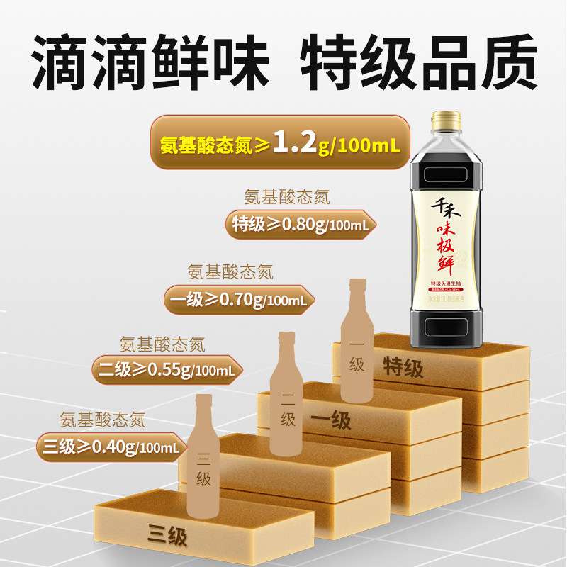 千禾味极鲜特级生抽酱油凉拌炒菜烹饪点蘸酿造家用调味料增鲜,淘宝优惠券,粉丝福利购,淘宝优惠卷