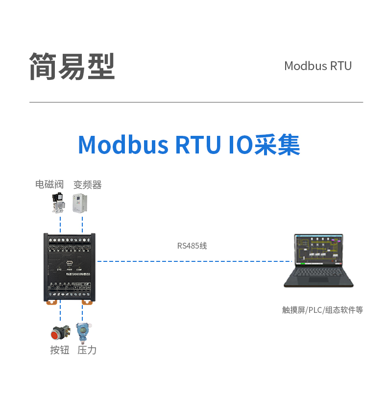 modbus开关模拟量0-10V/4-20ma转485通讯采集模块输入输出远程io-图2